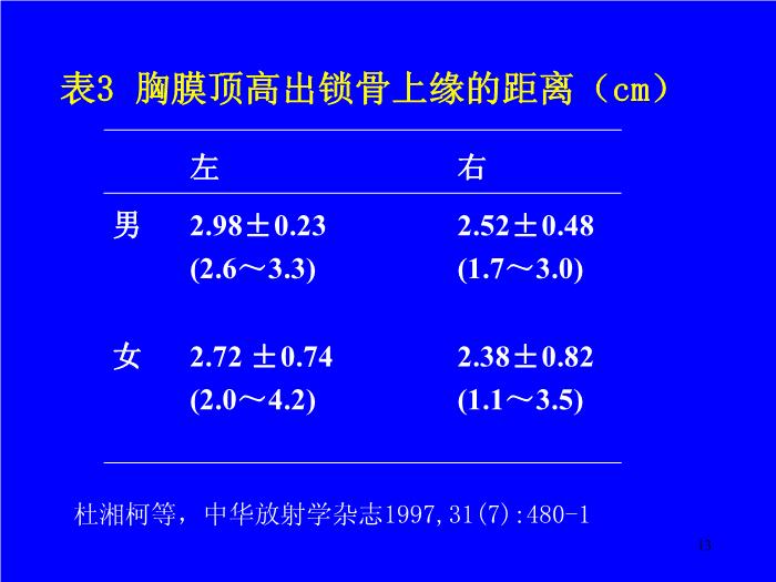 【醫學PPT課件】經皮中心靜脈置管術基礎與臨床 廣西醫科大學第一附屬醫院麻醉科第13頁