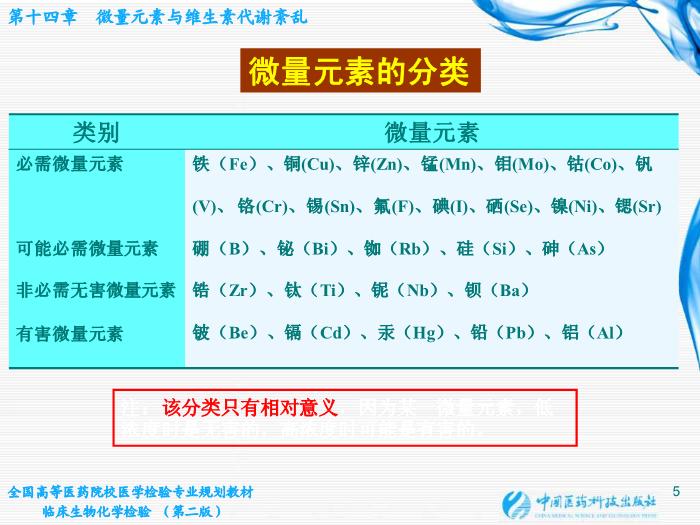 【醫學PPT課件】第14章  微量元素與維生素代謝紊亂第5頁
