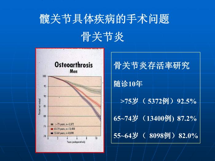 【醫學PPT課件】全髖關節置換術的手術指征 中國人民解放軍總醫院骨科 第12頁