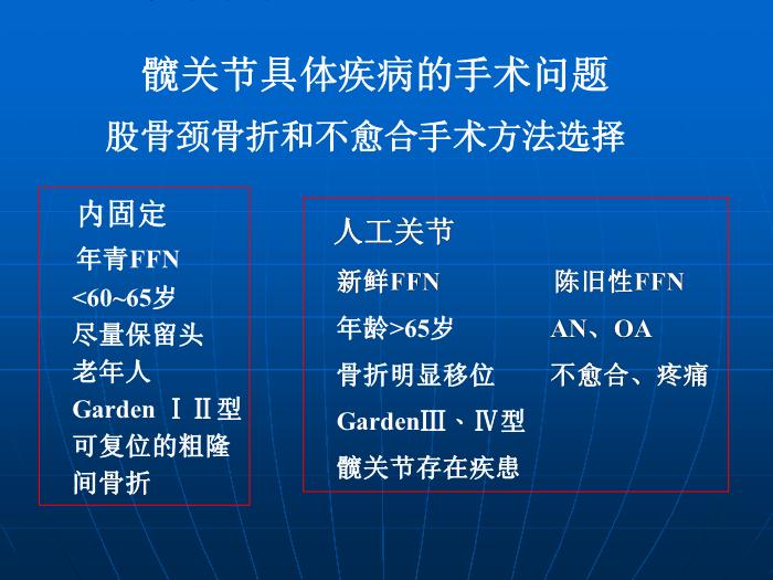 【醫學PPT課件】全髖關節置換術的手術指征 中國人民解放軍總醫院骨科 第14頁
