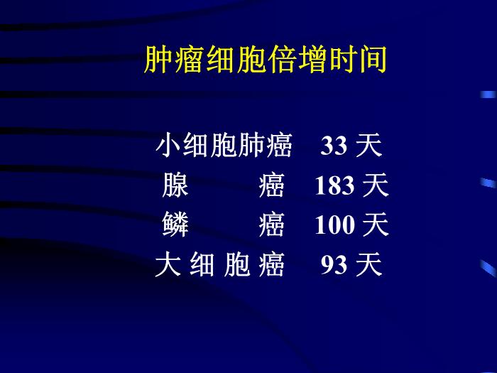 【醫學PPT課件】肺小細胞未分化癌綜合治療-赤峰學院附屬醫院腫瘤內二科-王翠英第4頁
