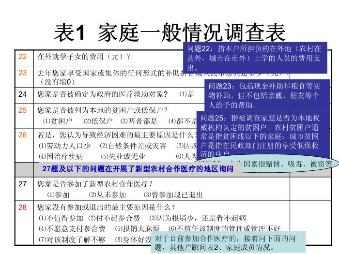 【醫學PPT課件】第四次國家衛生服務調查家庭健康詢問調查表第10頁