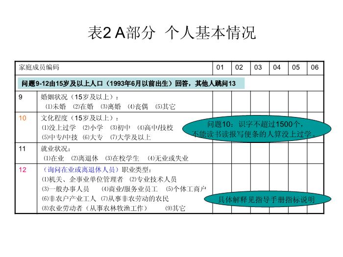 【醫學PPT課件】第四次國家衛生服務調查家庭健康詢問調查表第14頁
