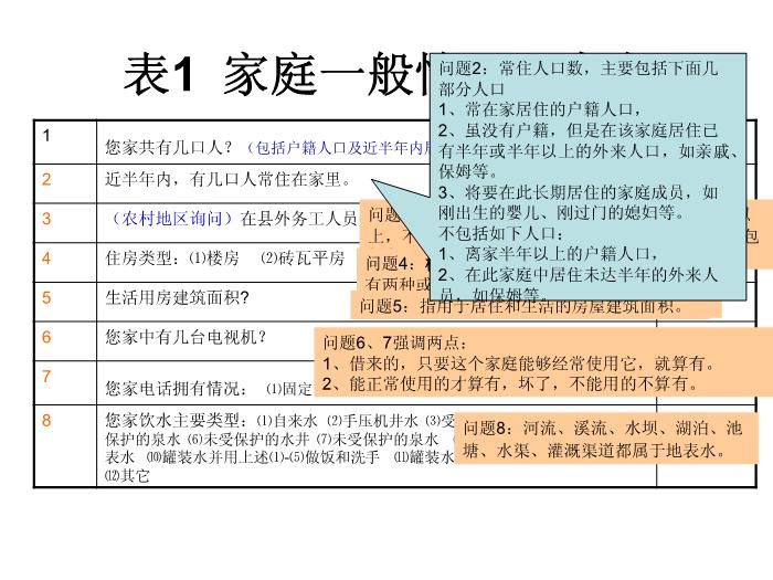 【醫學PPT課件】第四次國家衛生服務調查家庭健康詢問調查表第7頁