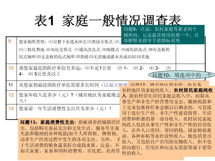 【醫學PPT課件】第四次國家衛生服務調查家庭健康詢問調查表第8頁