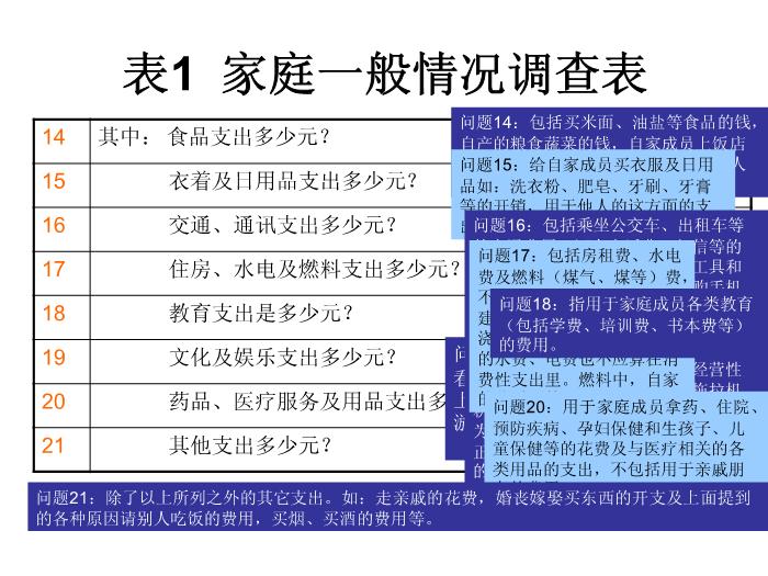 【醫學PPT課件】第四次國家衛生服務調查家庭健康詢問調查表第9頁