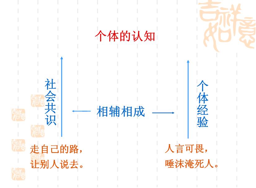 【醫學PPT課件】認知療法的基本理論與操作技術 杭州市教科所孫義農-PPT課件第5頁