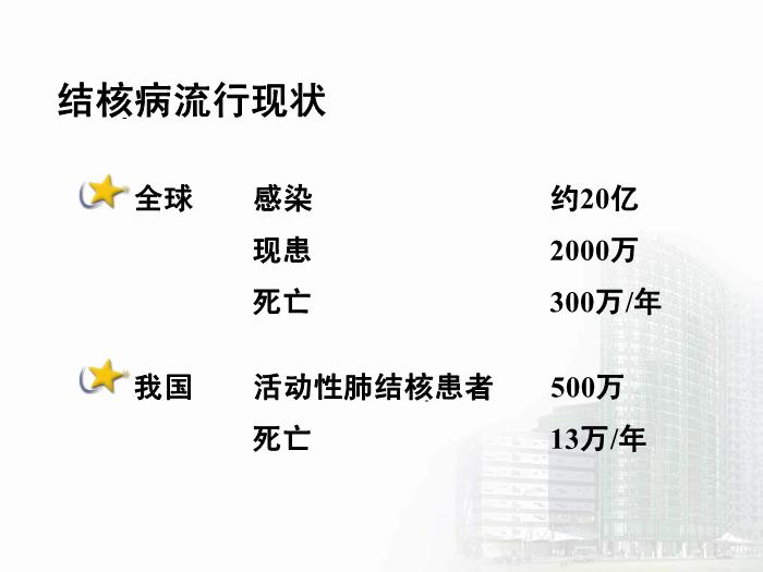 【醫學PPT課件】分支桿菌屬  醫學微生物學教學課件第7頁