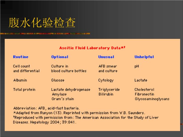 【醫學PPT課件】肝硬化腹水的處理AASLD-國外指南第4頁