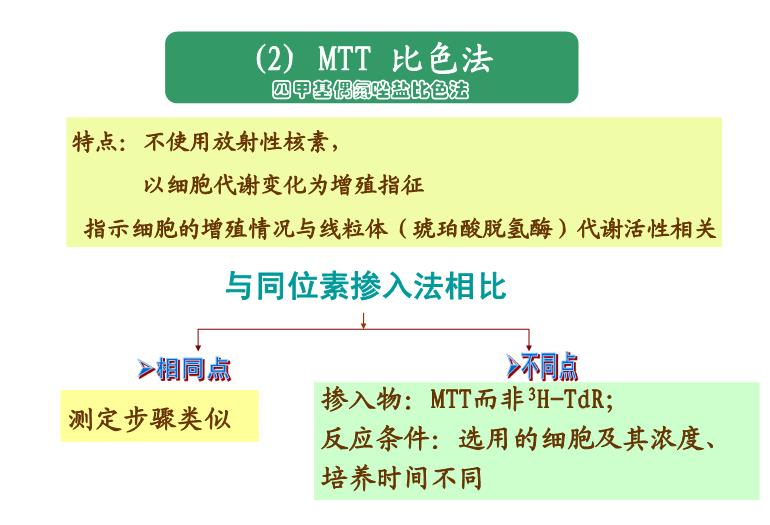 【醫學PPT課件】第16章_細胞因子與細胞粘附因子的測定