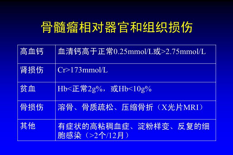 【醫學PPT課件】漿細胞腫瘤【108幻燈片完整版ppt】第14頁