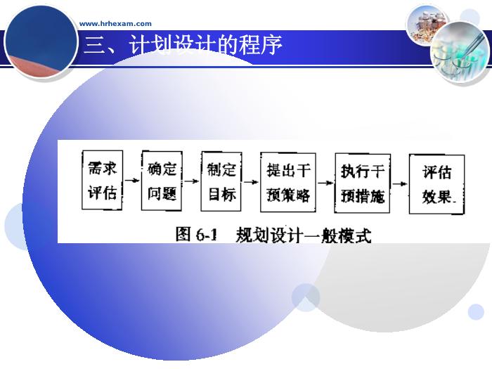 【醫學PPT課件】健康教育組織與管理-中國健康教育中心第10頁