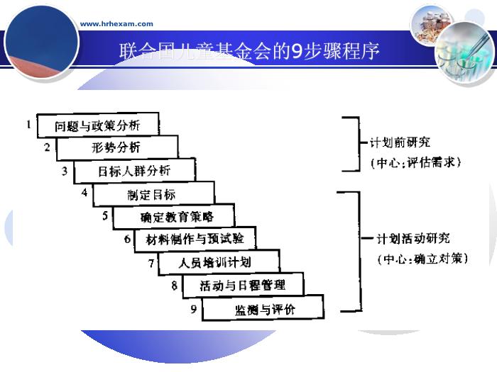 【醫學PPT課件】健康教育組織與管理-中國健康教育中心第11頁