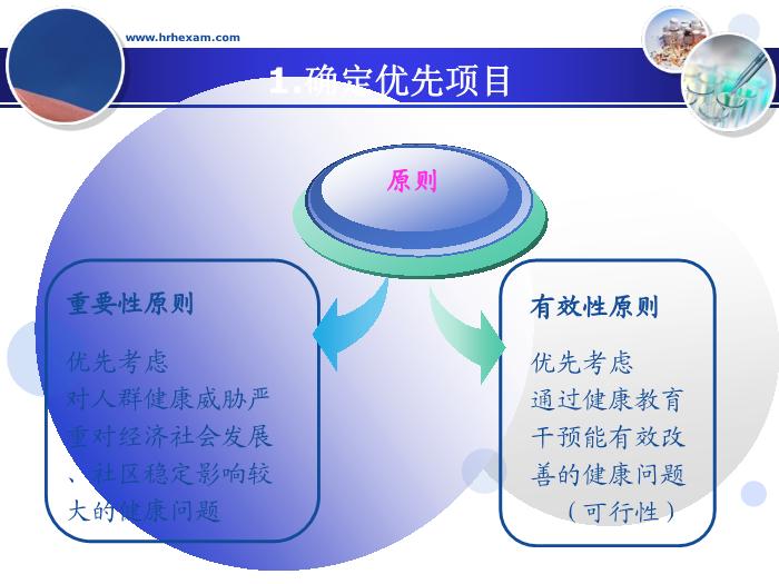 【醫學PPT課件】健康教育組織與管理-中國健康教育中心第15頁