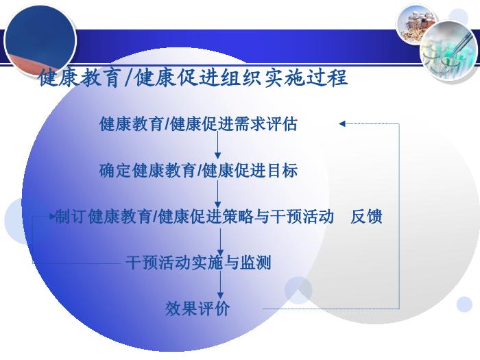 【醫學PPT課件】健康教育組織與管理-中國健康教育中心第6頁