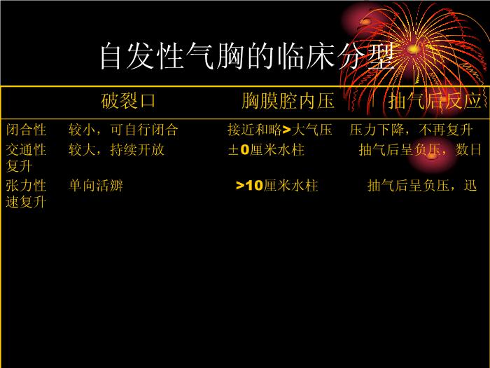 【醫學PPT課件】氣胸-湘南學院-譚湘明第3頁