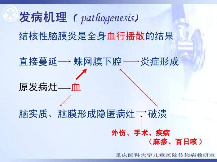 【醫學PPT課件】結核性腦膜炎 重慶醫科大學兒童醫院第10頁