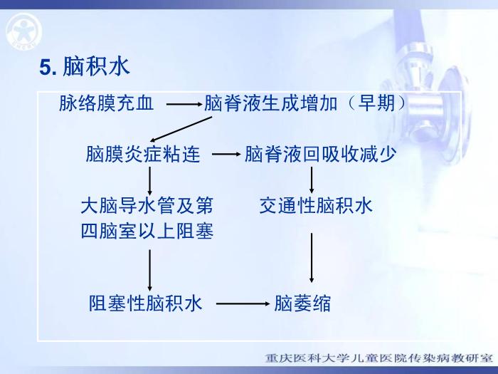 【醫學PPT課件】結核性腦膜炎 重慶醫科大學兒童醫院第14頁