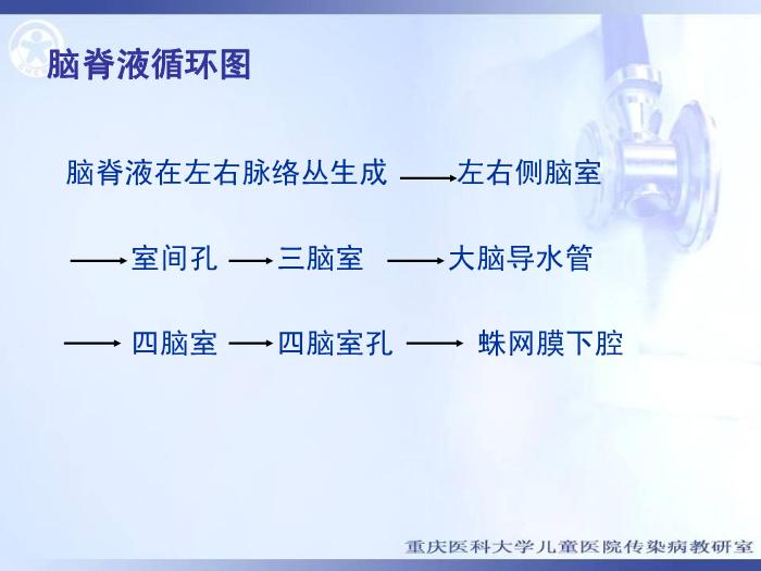 【醫學PPT課件】結核性腦膜炎 重慶醫科大學兒童醫院第15頁