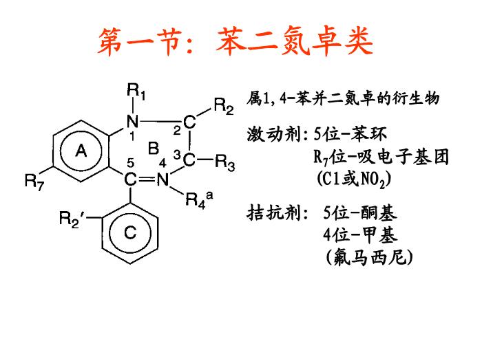 【醫學PPT課件】第14章 鎮靜催眠藥 華中科技大學同濟醫學院藥理學系第11頁