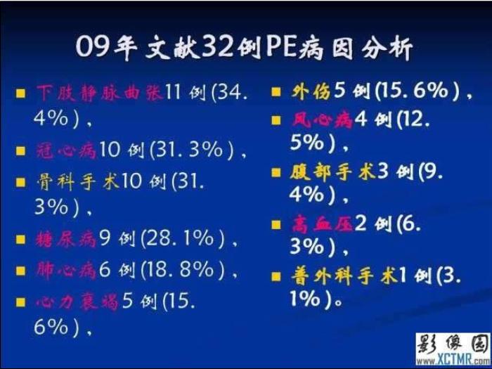 【醫學PPT課件】肺栓塞與肺梗死的影像學診斷_PPT課件第7頁