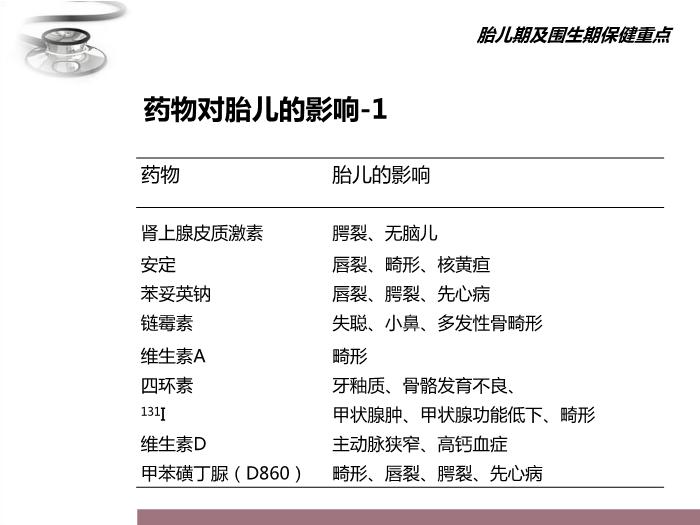 【醫學PPT課件】兒童保健原則 八年制兒科學PPT課件第11頁
