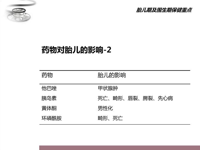 【醫學PPT課件】兒童保健原則 八年制兒科學PPT課件第12頁