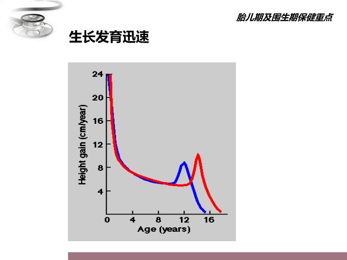 【醫學PPT課件】兒童保健原則 八年制兒科學PPT課件第7頁