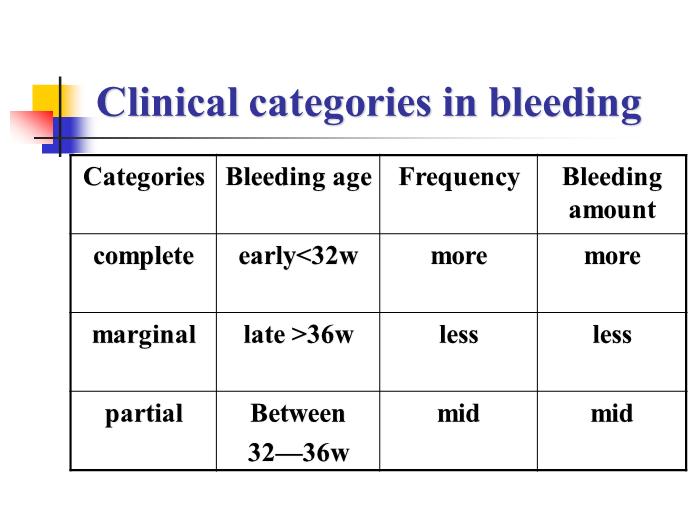 【醫學PPT課件】前置胎盤placenta previa課件第15頁