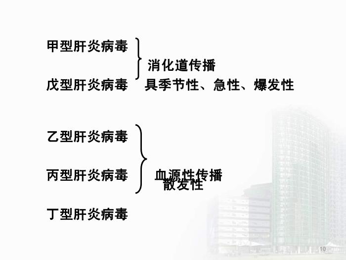 【醫學PPT課件】第28章 肝炎病毒 醫學微生物學教學課件