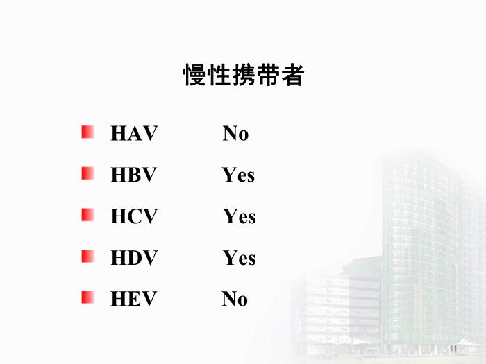 【醫學PPT課件】第28章 肝炎病毒 醫學微生物學教學課件