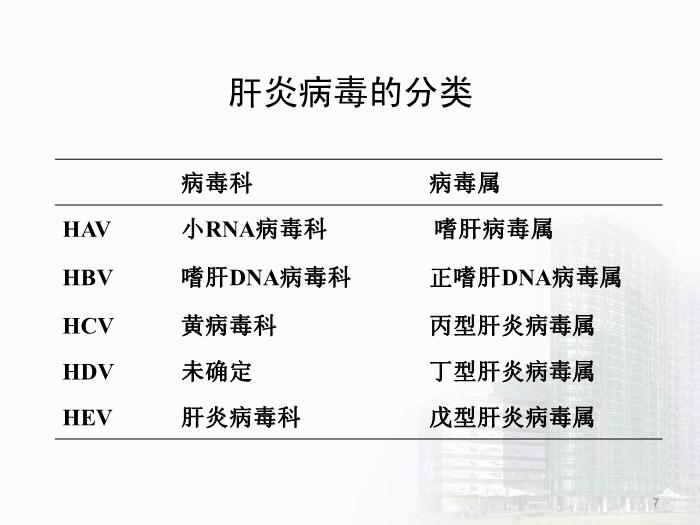 【醫學PPT課件】第28章 肝炎病毒 醫學微生物學教學課件