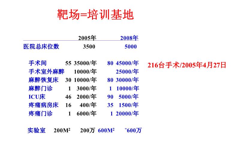 【醫學PPT課件】建立中國住院醫師規范化培訓制度第11頁