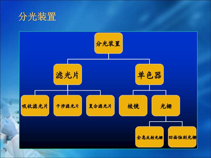【醫學PPT課件】第08章 自動生化分析儀分析技術（人衛）中南大學湘雅醫學院  第10頁