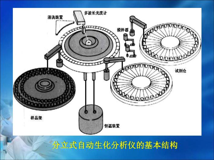 【醫學PPT課件】第08章 自動生化分析儀分析技術（人衛）中南大學湘雅醫學院  第7頁