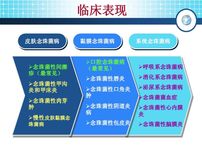 【醫學PPT課件】念珠菌病 傳染病學教學課件第10頁