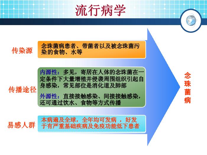 【醫學PPT課件】念珠菌病 傳染病學教學課件第8頁
