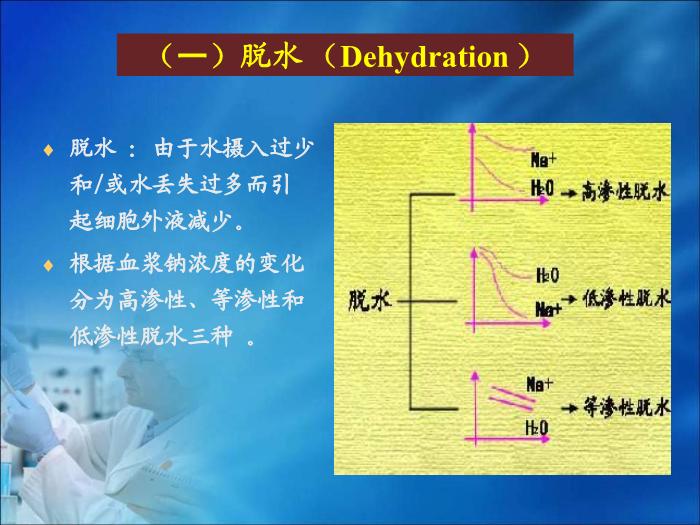 【醫學PPT課件】第13章  體液和酸堿平衡紊亂的生物化學檢驗 四川大學華西醫學中心 第9頁