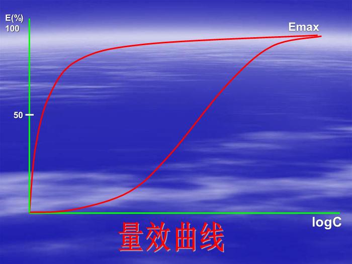 【醫學PPT課件】第2章 藥物效應動力學第12頁