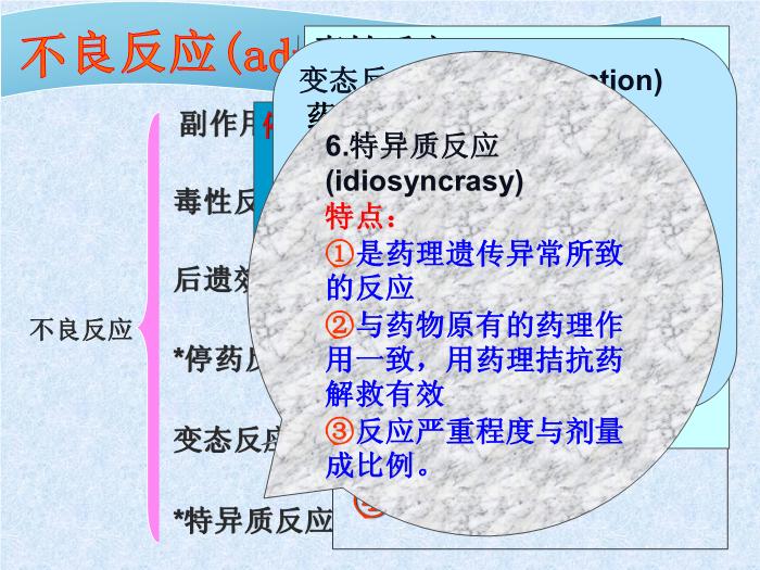 【醫學PPT課件】第2章 藥物效應動力學第6頁