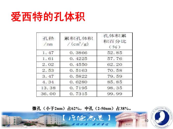 【醫學PPT課件】活性炭（愛西特）用于治療慢性腎臟病高磷血癥第10頁
