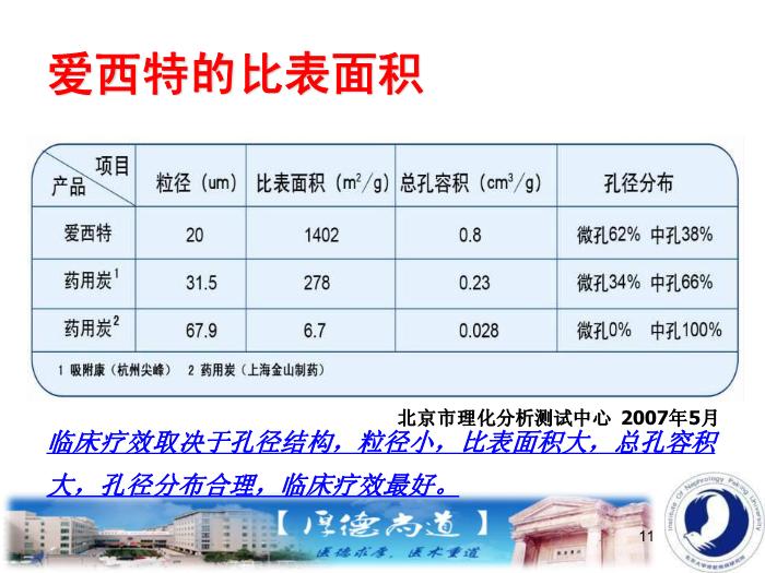 【醫學PPT課件】活性炭（愛西特）用于治療慢性腎臟病高磷血癥第11頁