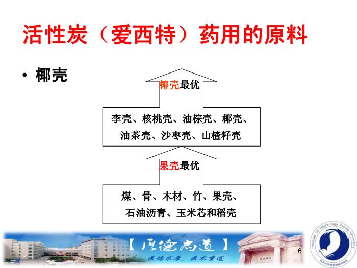 【醫學PPT課件】活性炭（愛西特）用于治療慢性腎臟病高磷血癥第6頁