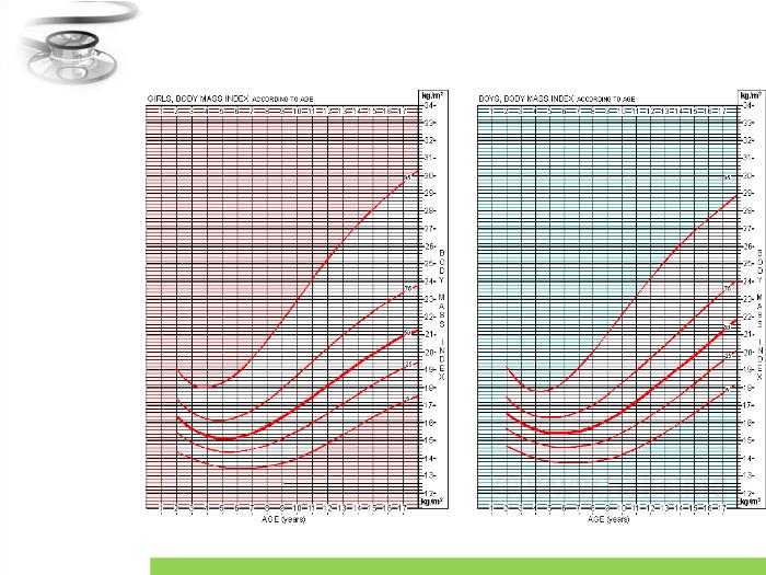 【醫學PPT課件】單純性肥胖癥 臨床醫學八年制兒科學教學課件第6頁