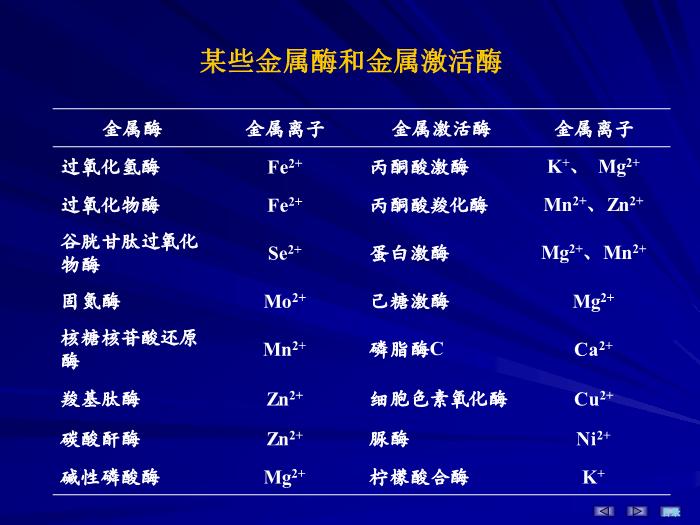 【醫學PPT課件】第三章 酶 生物化學與分子生物學第15頁