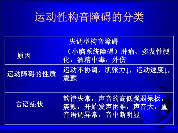 【醫學PPT課件】構音障礙評價  中國康復研究中心第11頁