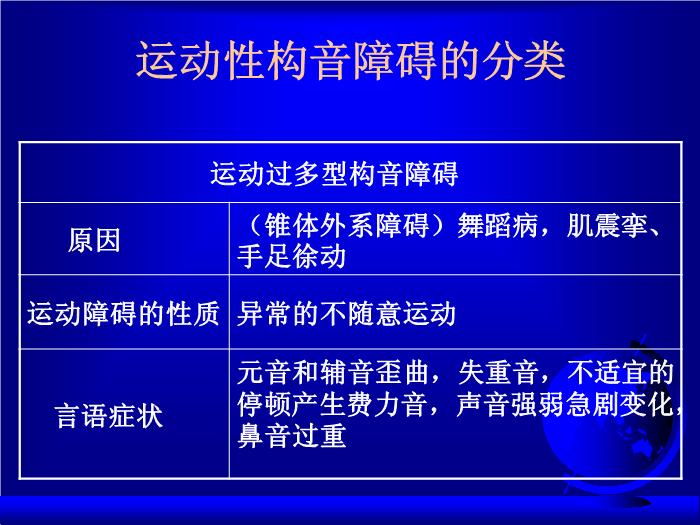 【醫學PPT課件】構音障礙評價  中國康復研究中心第12頁