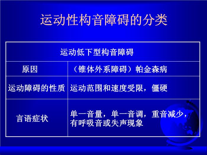 【醫學PPT課件】構音障礙評價  中國康復研究中心第13頁