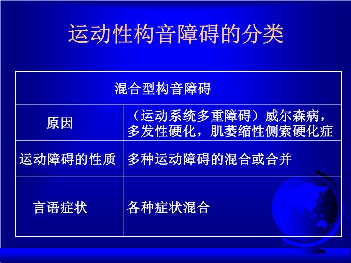 【醫學PPT課件】構音障礙評價  中國康復研究中心第14頁