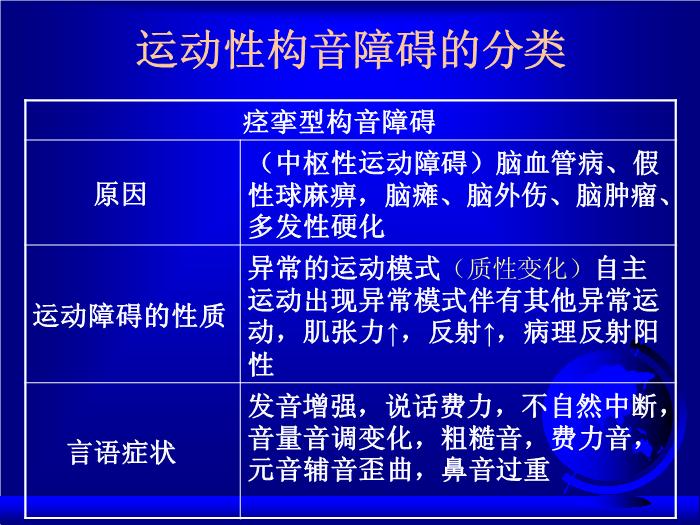 【醫學PPT課件】構音障礙評價  中國康復研究中心第9頁